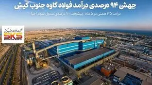 فولاد کاوه جنوب کیش در آستانه مجمع به پیشرفت ۷۰ درصدی مدول سوم دست یافت