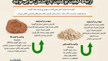 ارتباط کیفیت بوکسیت با راندمان نهایی تولید
