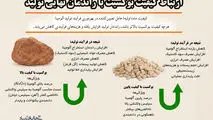 ارتباط کیفیت بوکسیت با راندمان نهایی تولید
