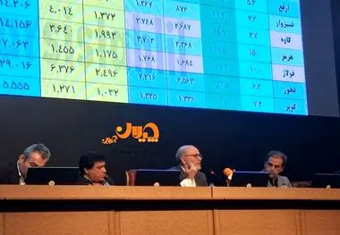 پنج نکته کلیدی تجلی زاده از واقعیت‌های امروز صنعت فولاد ایران: مزیت نسبی یک شبه از صنعت فولاد حذف شده است