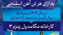 فولاد خوزستان در سال ۱۴۰۳/ صرفه‌جویی در مصرف آب

