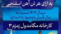 فولاد خوزستان در سال ۱۴۰۳/ صرفه‌جویی در مصرف آب

