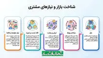 شناخت بازار و نیازهای مشتری
