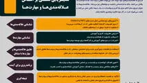 مسیریابی شغلی براساس علاقمندی ها و مهارت ها