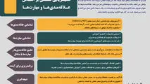 مسیریابی شغلی براساس علاقمندی ها و مهارت ها