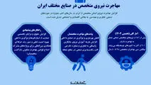 مهاجرت نیروی متخصص در صنایع مختلف ایران