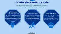مهاجرت نیروی متخصص در صنایع مختلف ایران