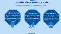 مهاجرت نیروی متخصص در صنایع مختلف ایران
