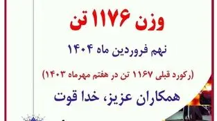 ثبت رکورد روزانه تولید در کارخانه نورد سبک فولاد آلیاژی ایران