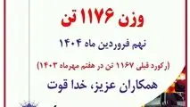 ثبت رکورد روزانه تولید در کارخانه نورد سبک فولاد آلیاژی ایران