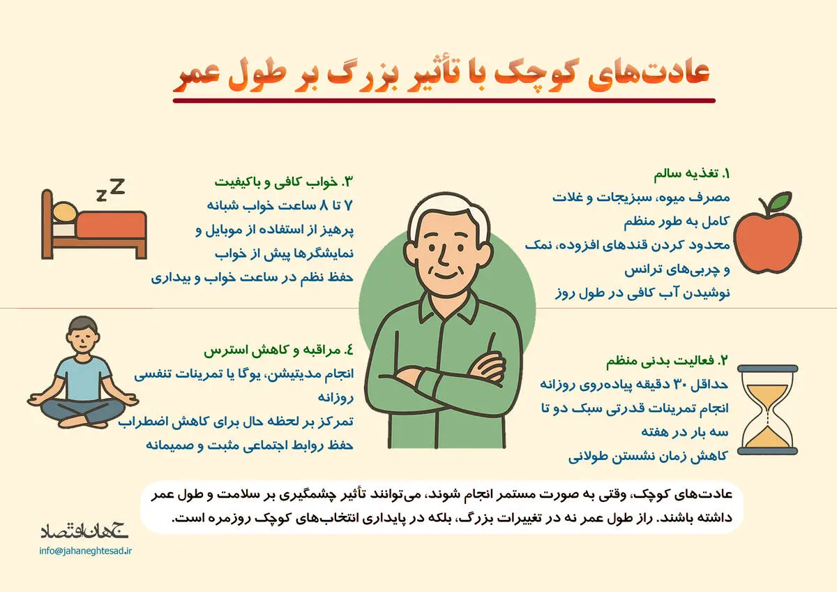 عادت های کوچک با تاثیر بزرگ بر طول عمر