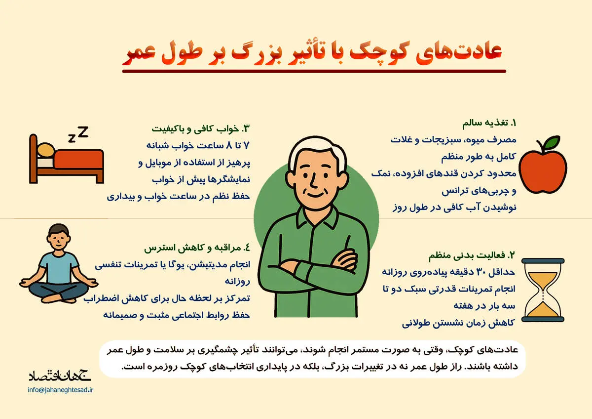 عادت های کوچک با تاثیر بزرگ بر طول عمر
