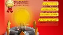 واحد بهپویی شرکت فولاد خوزستان برگزار می‌کند: فراخوان بهره‌وری هزینه