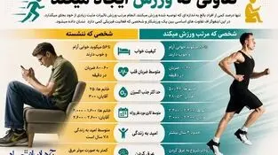 اینفوگرافی