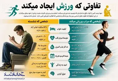 اینفوگرافی