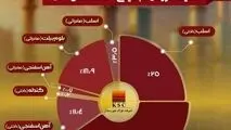 فولاد خوزستان موفق در فروش داخلی و صادراتی با وجود ناترازی انرژی!

