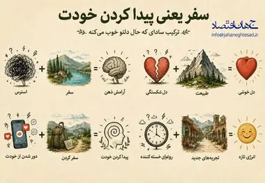 اینفوگرافی