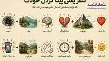 اینفوگرافی