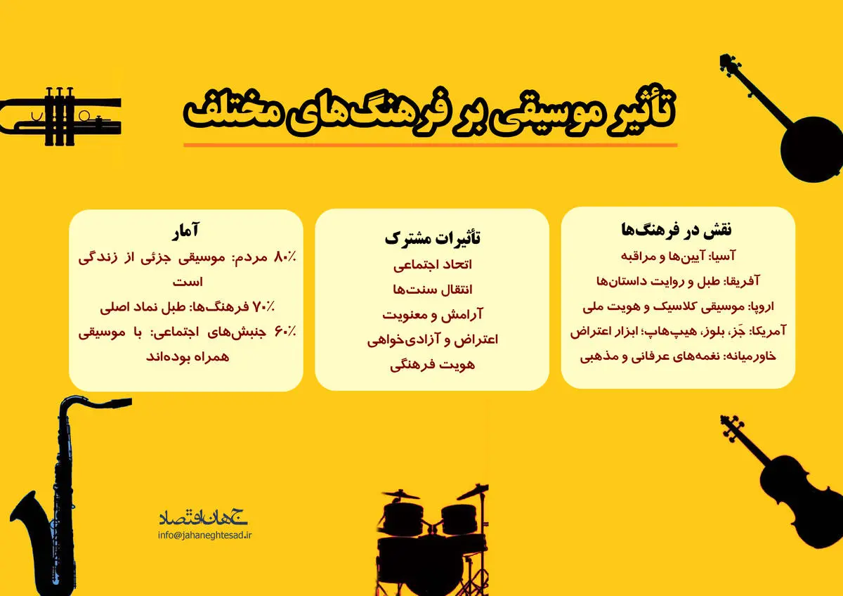 تاثیر موسیقی بر فرهنگ های مختلف 