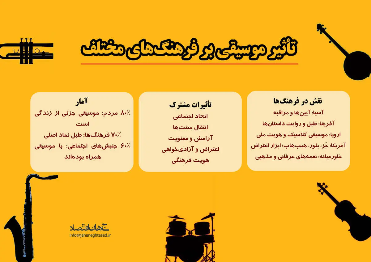 تاثیر موسیقی بر فرهنگ های مختلف 