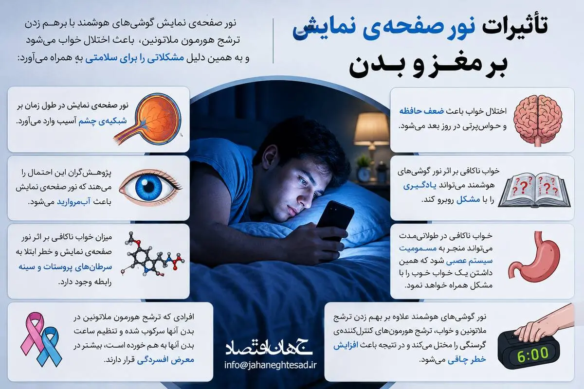 اینفوگرافی