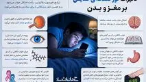اینفوگرافی