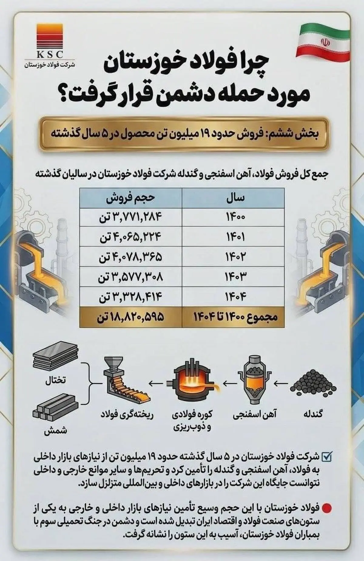 چرافولاد خوزستان مورد حمله دشمن قرار گرفت؟
