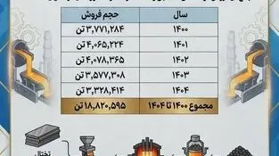 چرافولاد خوزستان مورد حمله دشمن قرار گرفت؟
