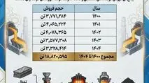 چرافولاد خوزستان مورد حمله دشمن قرار گرفت؟
