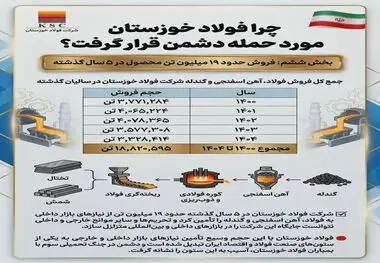 چرافولاد خوزستان مورد حمله دشمن قرار گرفت؟
