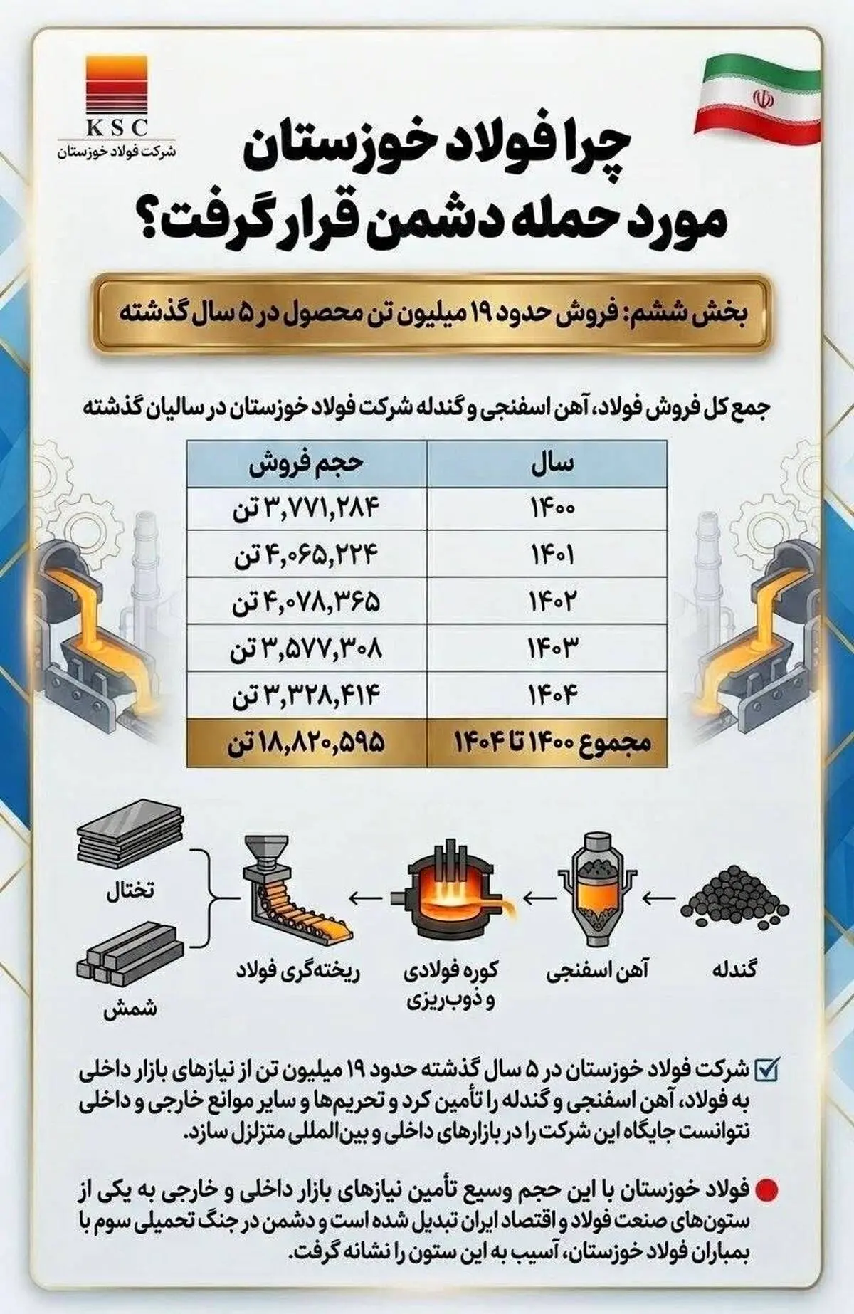 چرافولاد خوزستان مورد حمله دشمن قرار گرفت؟
