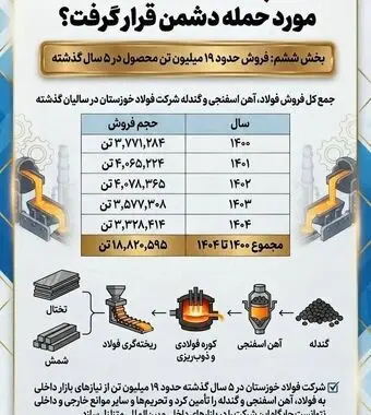 چرافولاد خوزستان مورد حمله دشمن قرار گرفت؟
