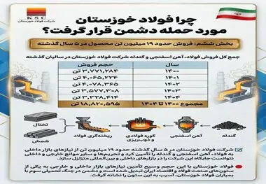 چرافولاد خوزستان مورد حمله دشمن قرار گرفت؟
