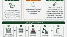 زمزم ۳؛ وقتی بازسازی یعنی ساختن دوباره