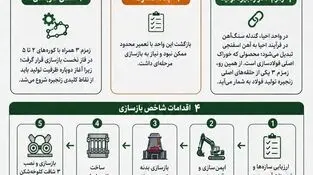 زمزم ۳؛ وقتی بازسازی یعنی ساختن دوباره