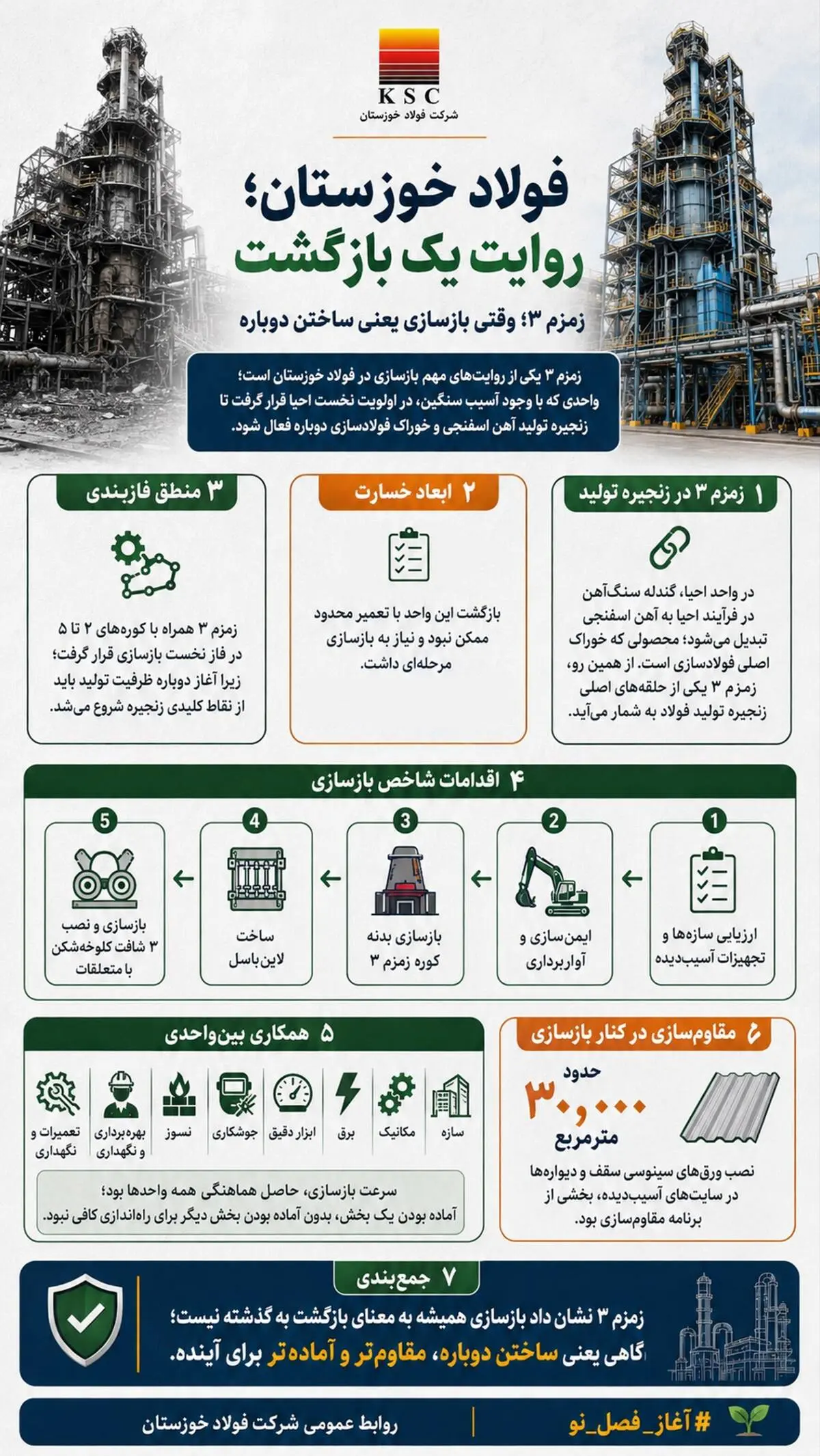 زمزم ۳؛ وقتی بازسازی یعنی ساختن دوباره