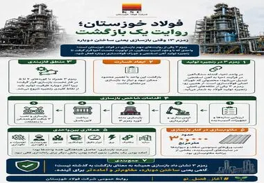 زمزم ۳؛ وقتی بازسازی یعنی ساختن دوباره