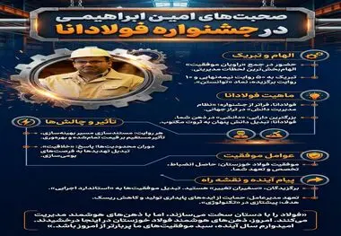 فولادانا؛ تبدیل دانش پنهان به ثروت مکتوب در فولاد خوزستان
