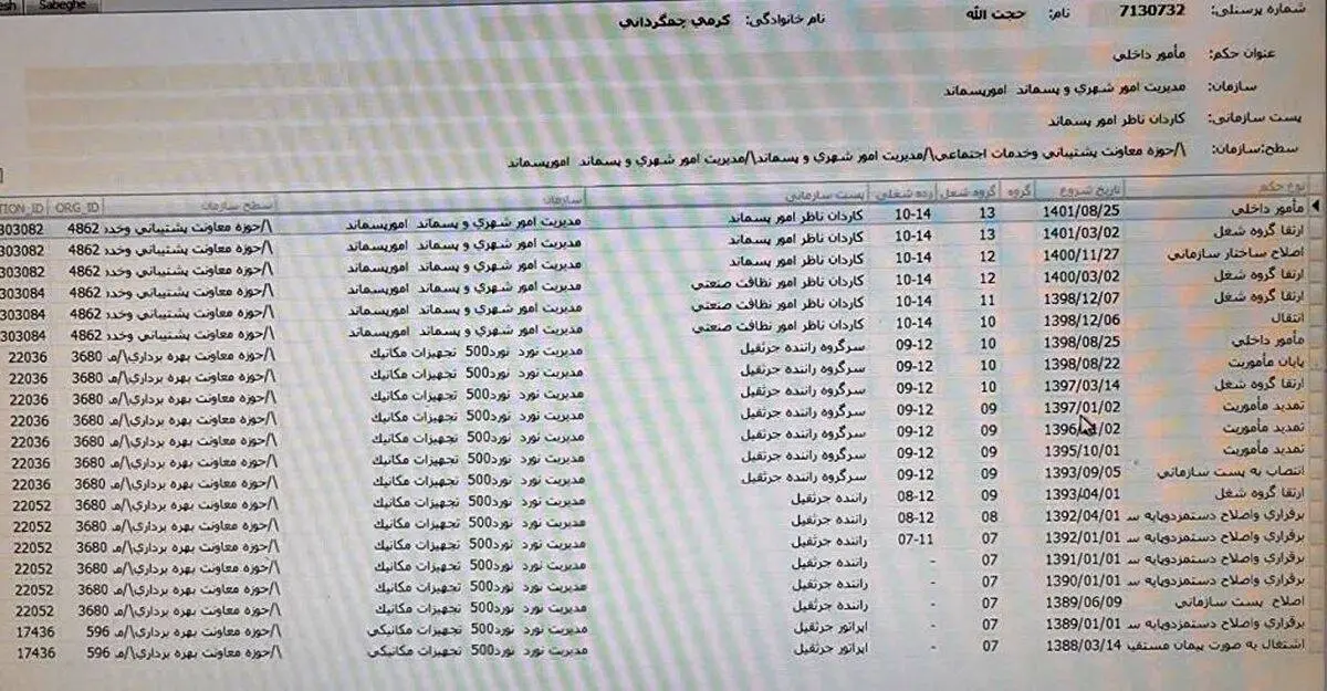 مستندات “رانت و سوءمدیریت” در ذوب آهن اصفهان فاش شد

