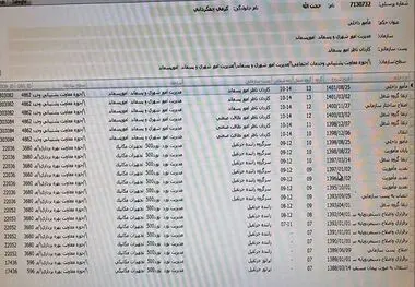 مستندات “رانت و سوءمدیریت” در ذوب آهن اصفهان فاش شد

