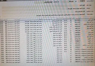مستندات “رانت و سوءمدیریت” در ذوب آهن اصفهان فاش شد

