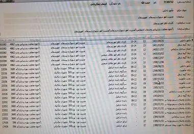 مستندات “رانت و سوءمدیریت” در ذوب آهن اصفهان فاش شد

