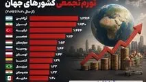 اینفوگرافی
