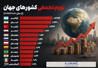 اینفوگرافی