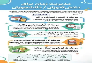 اینفوگرافی