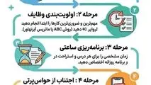 اینفوگرافی