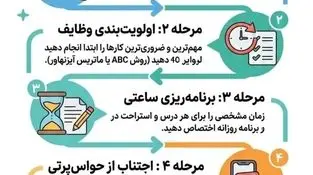 اینفوگرافی