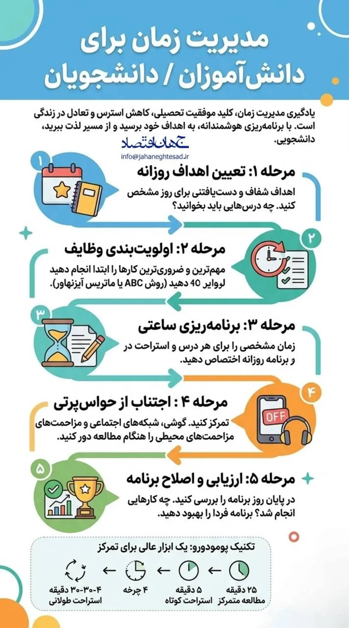 اینفوگرافی