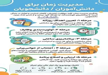 اینفوگرافی