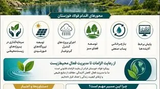 فولاد خوزستان و مسئولیت اجتماعی سبز
